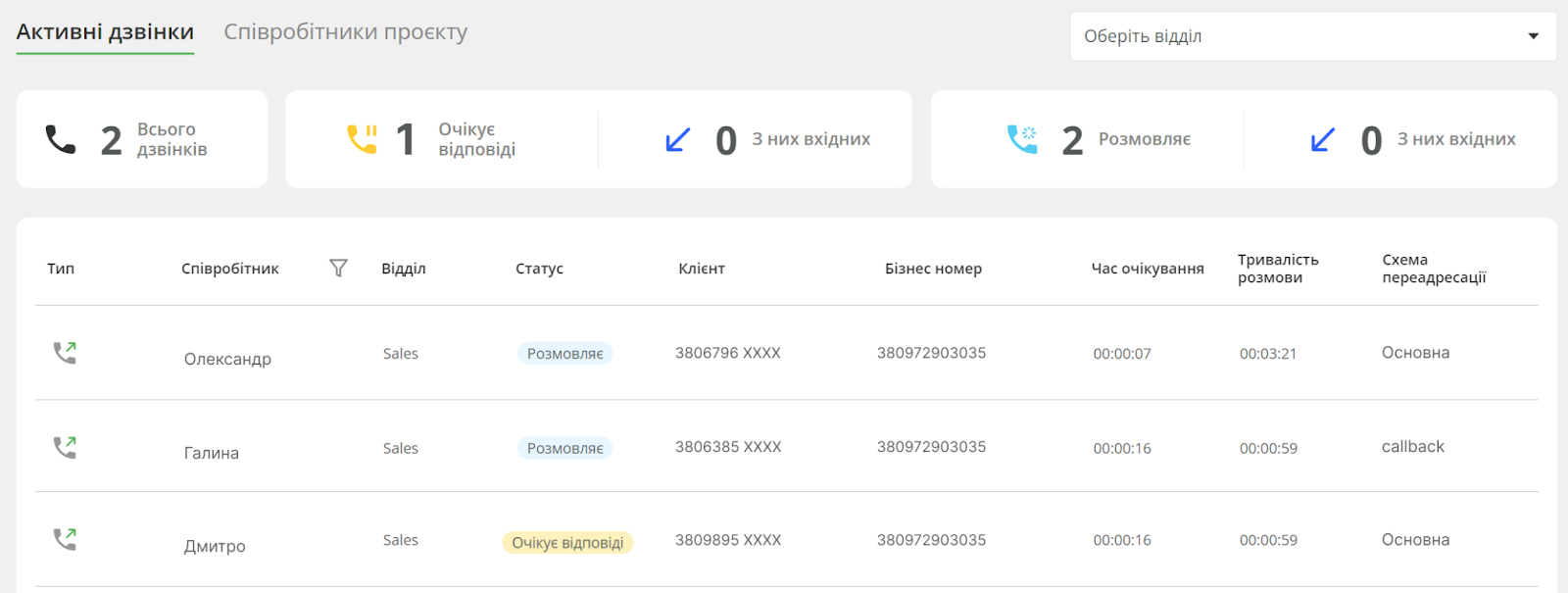 FMC, звіт Ringostat про роботу менеджерів в режимі реального часу