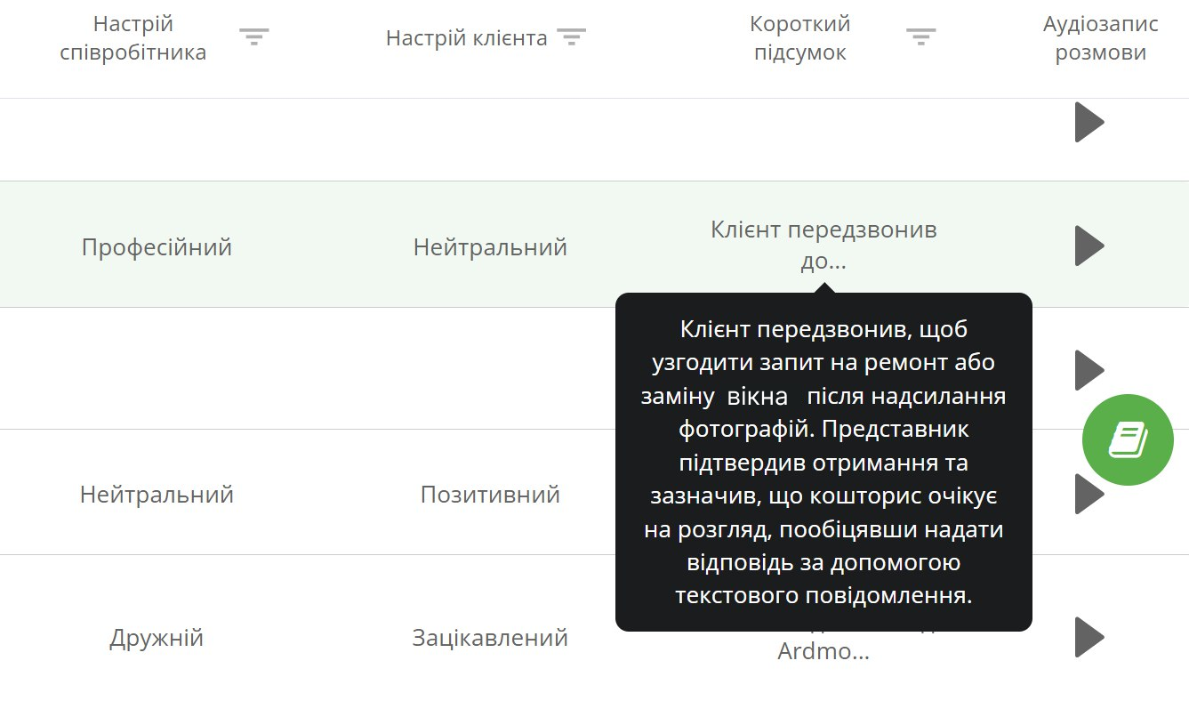 FMC, звіт мовної аналітики Ringostat