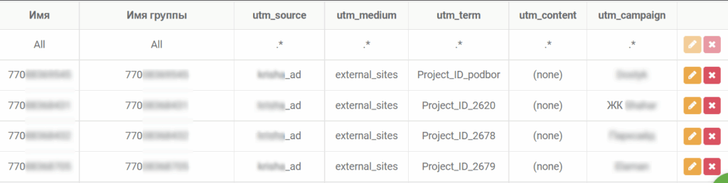 Кейс: отслеживание звонков, пулы номеров