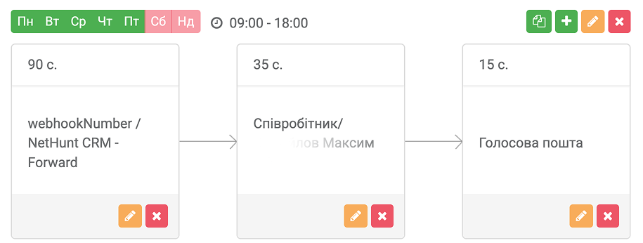 кейс Helsi, Helsi, телефонія Ringostat, переадресація дзвінків, як налаштований звʼязок в Helsi