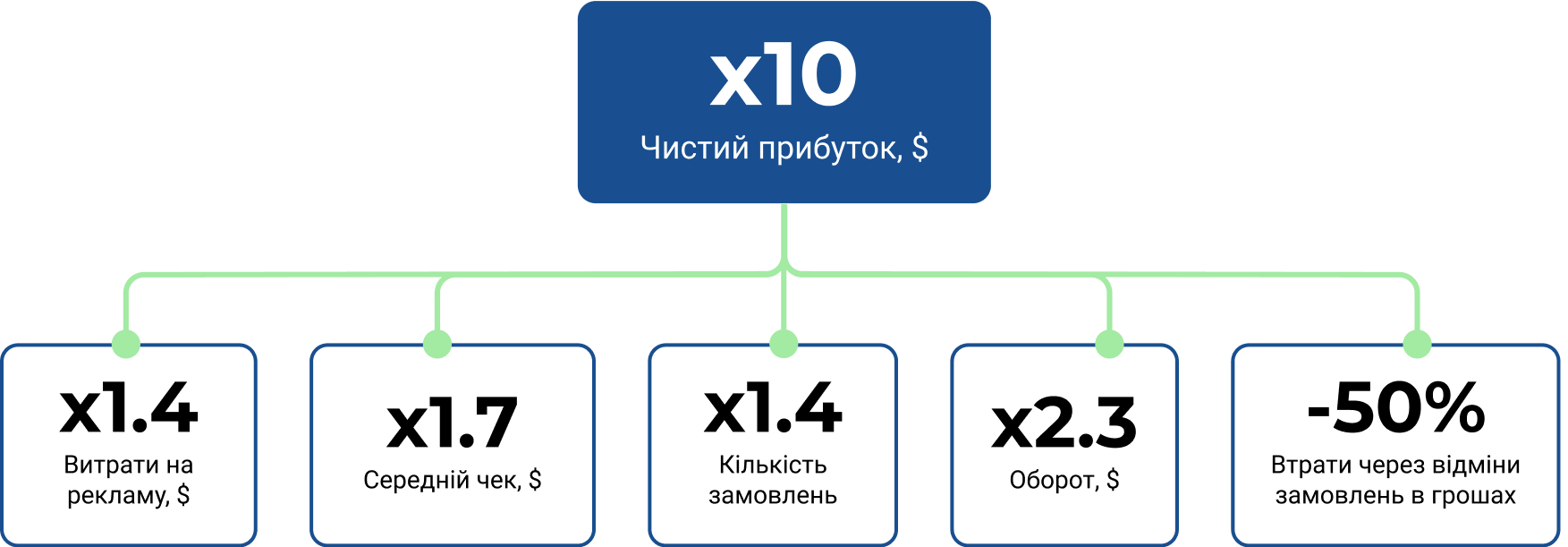 Кейс ROMAN.UA, рейтинг діджитал агенцій від Ringostat