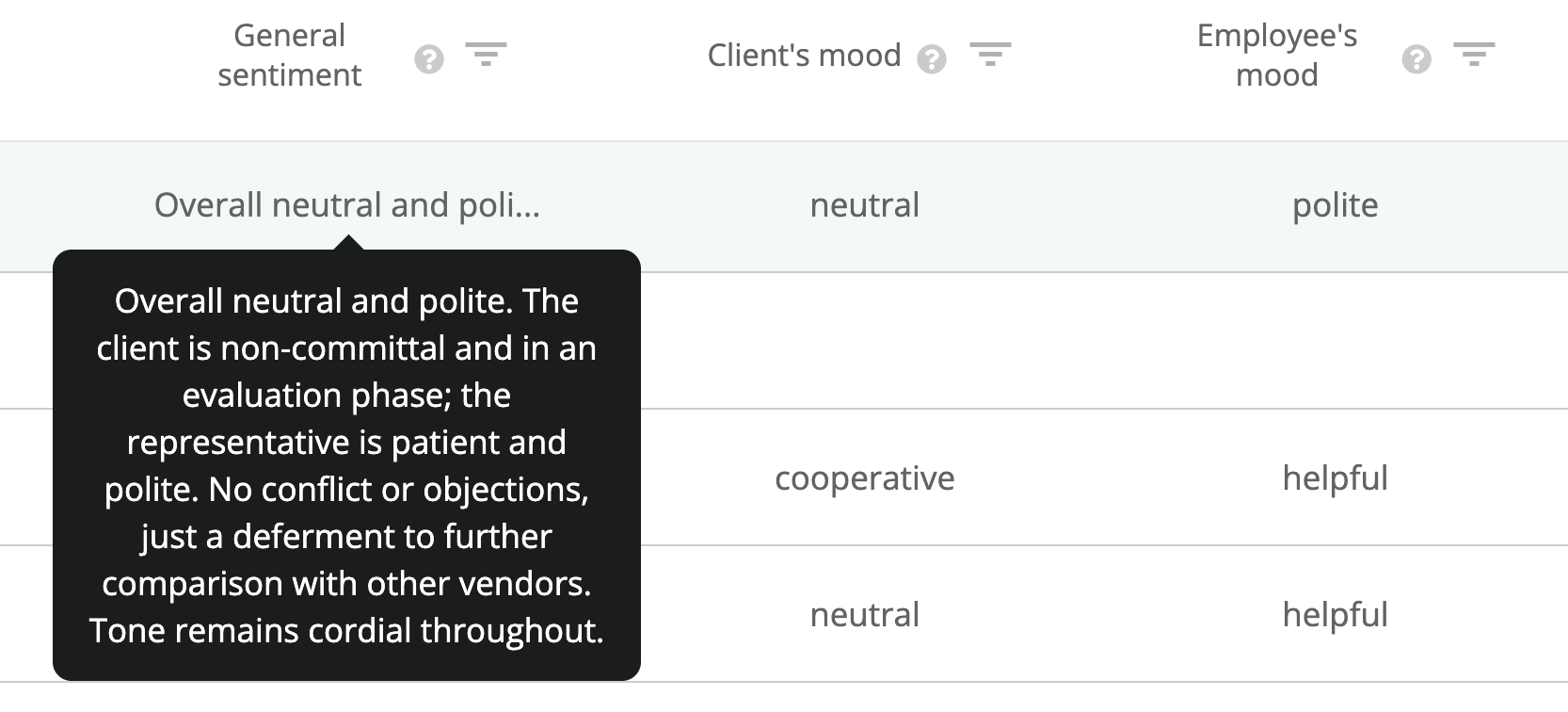 sales, AI report, telephone conversation analysis, sales communication analysis