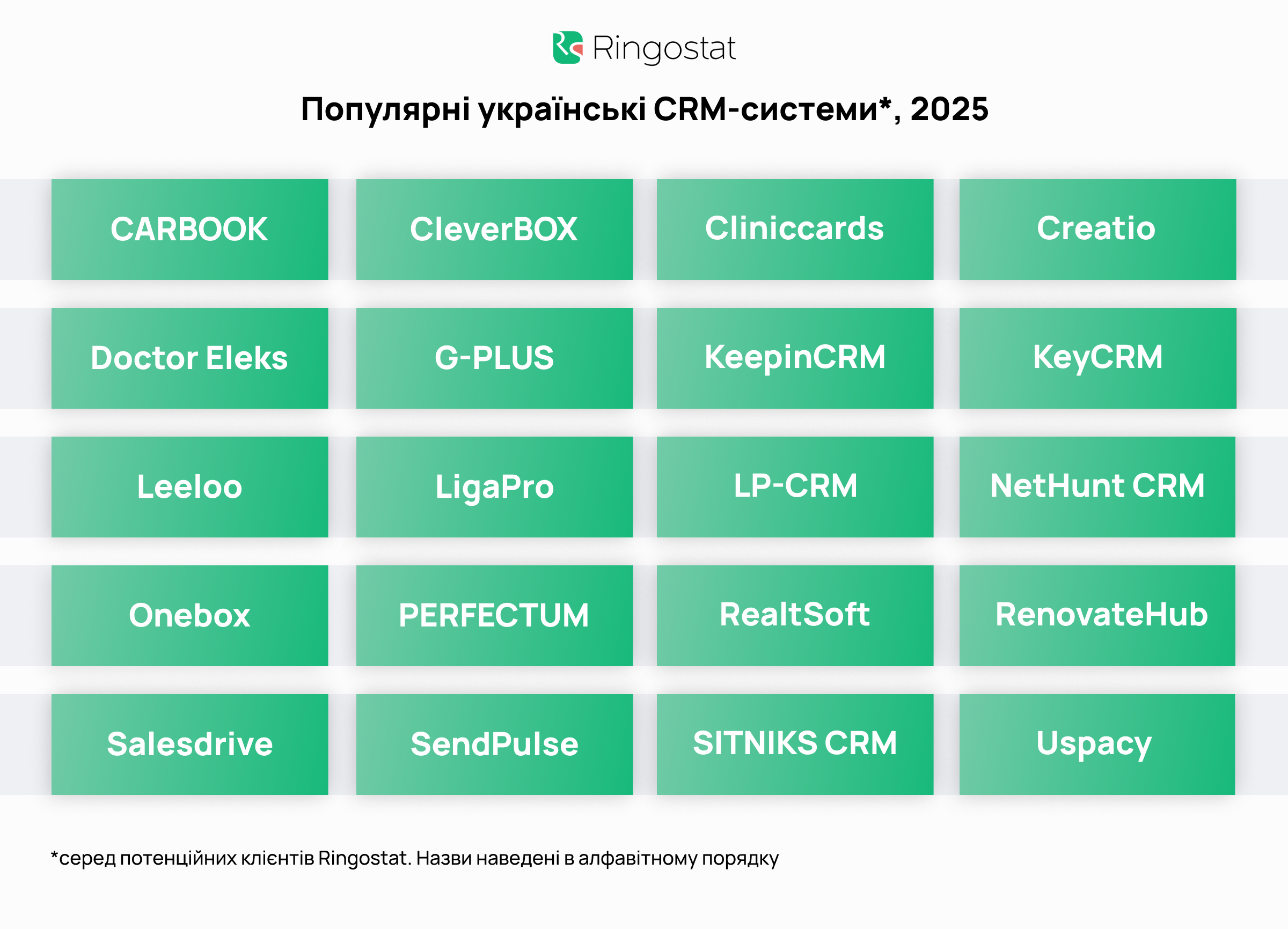 нішеві CRM, топ-20 CRM в Україні, дослідження Ringostat