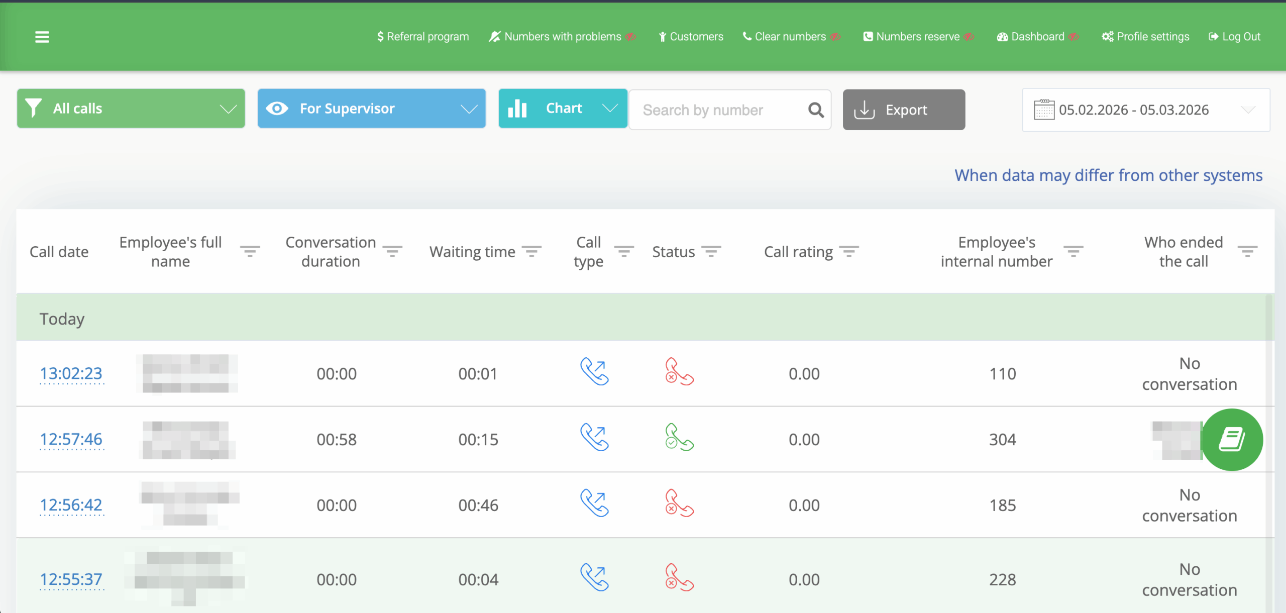 management reports, sales department control, call analysis, communication analytics, Ringostat