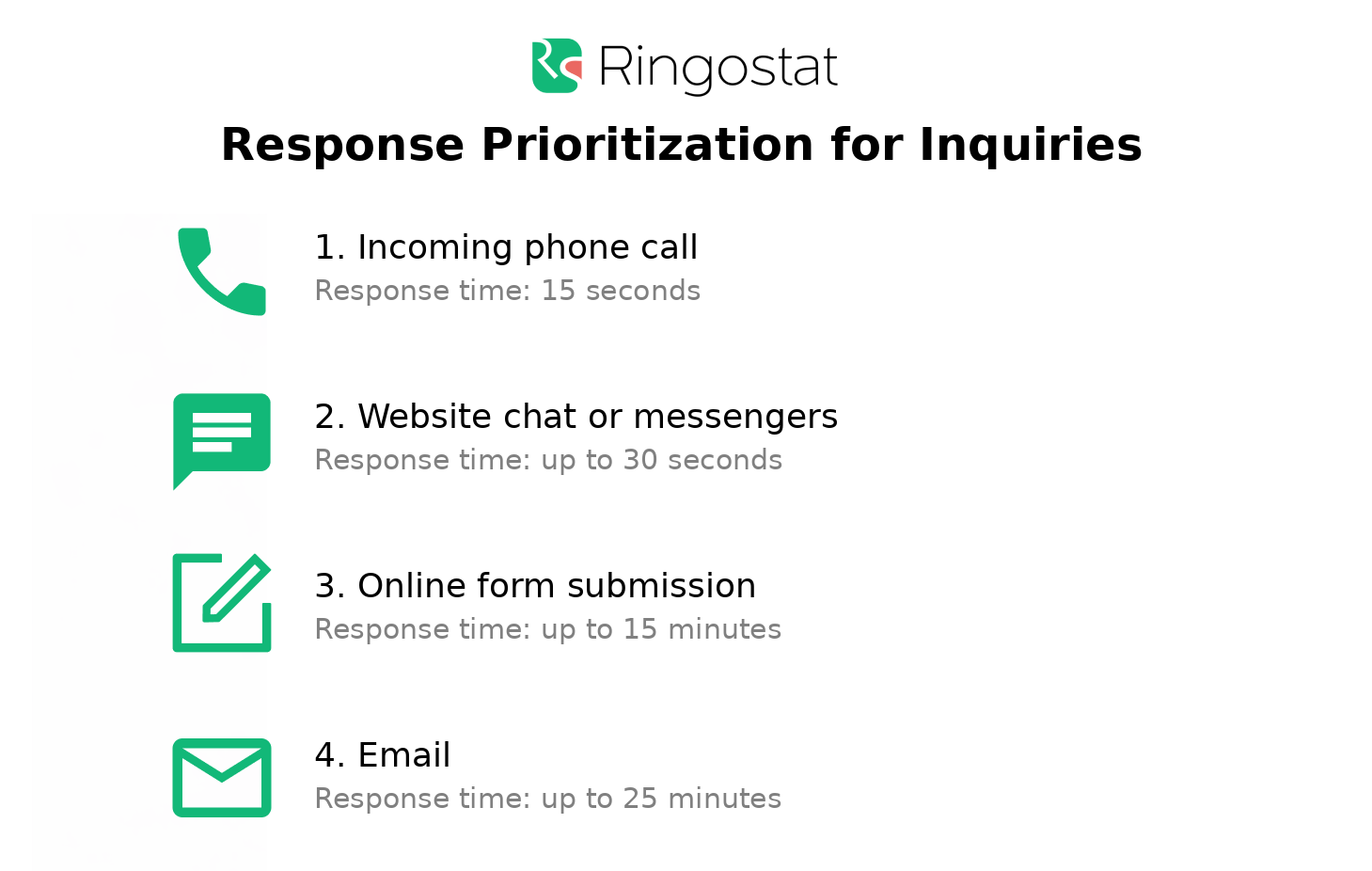 Example of SLA (Service Level Agreement)