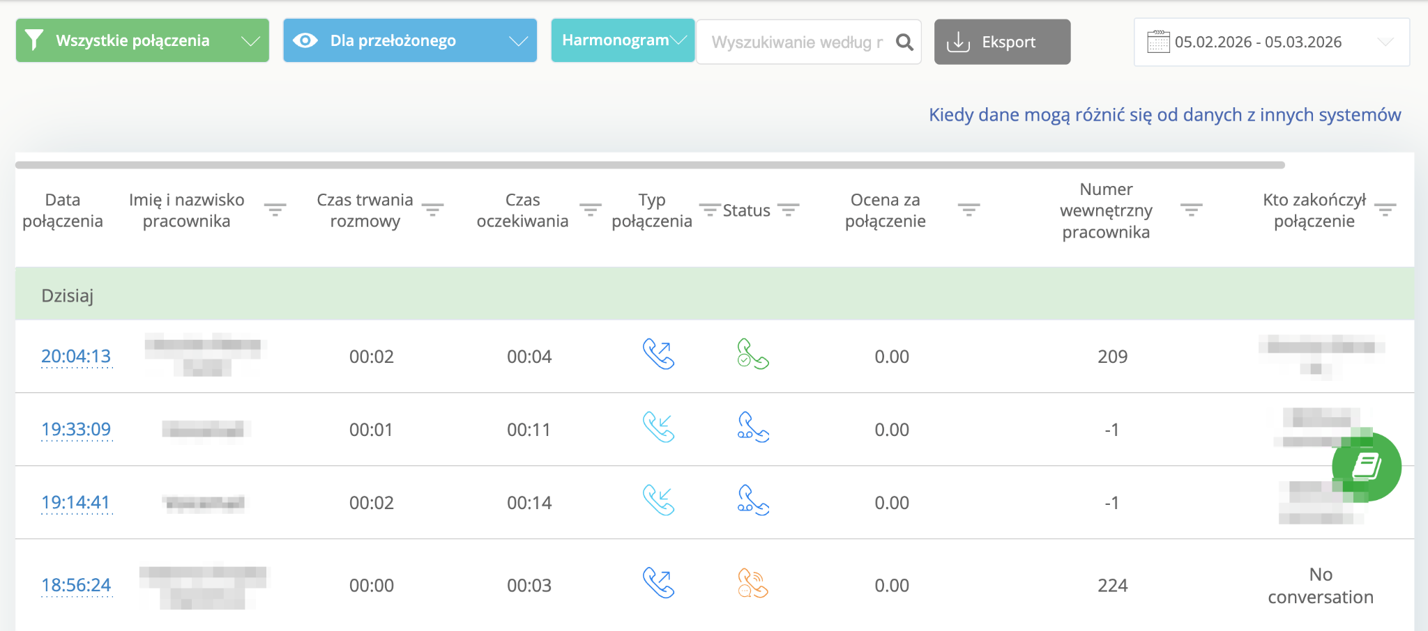 Lista połączeń w panelu Ringostat, historia połączeń z czasem trwania i statusem, raport połączeń telefonicznych w systemie Ringostat