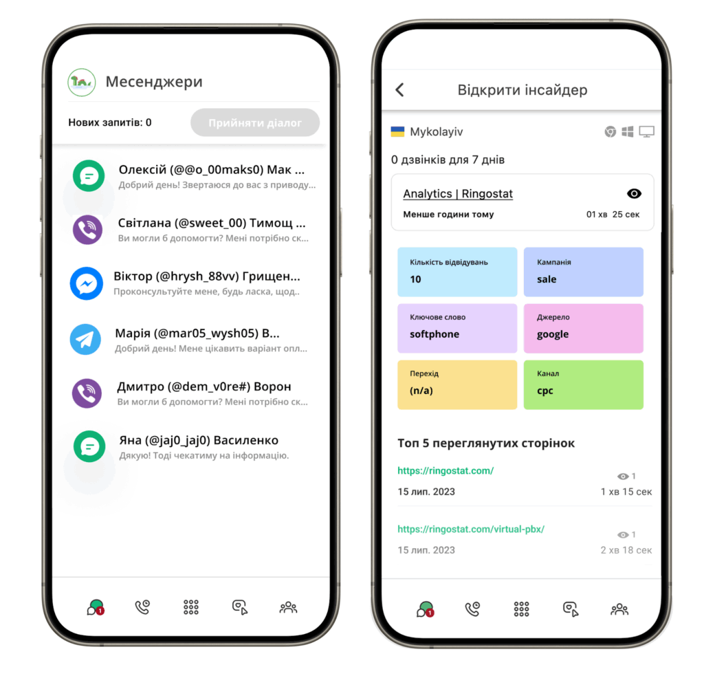 дані про клієнта в Ringostat Insider під час дзвінка, інсайти про відвідування сайту клієнтом у додатку Ringostat, інформація про джерело ліда та ключове слово 