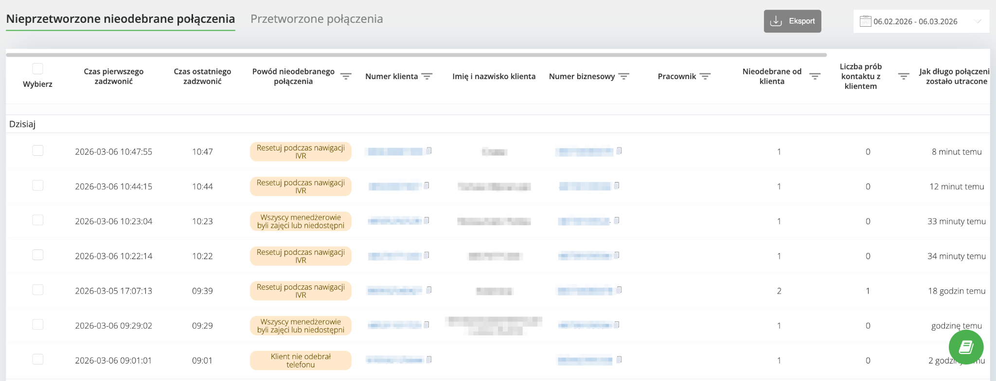 Raport nieprzetworzonych nieodebranych połączeń w Ringostat, lista nieoddzwonionych klientów, tabela missed calls wymagających oddzwonienia