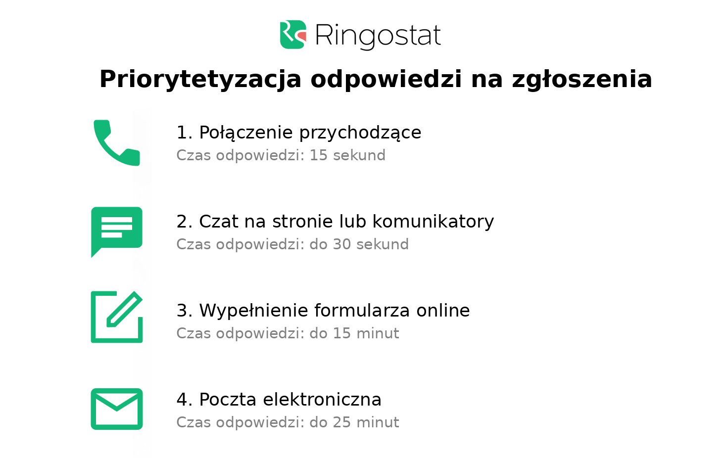Przykład SLA (Service Level Agreement)