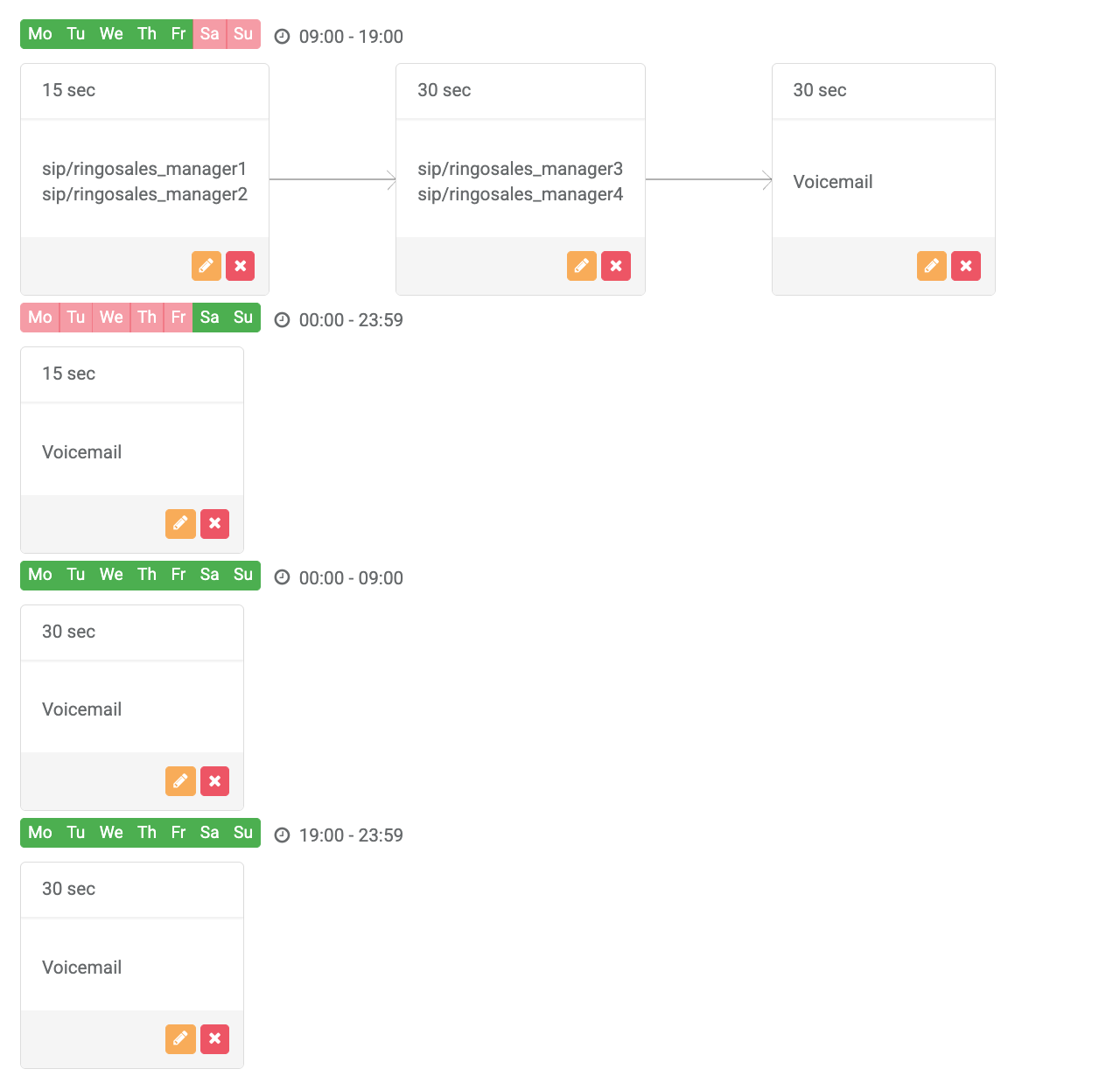 sales department, call forwarding, automatic call routing, customer inquiry distribution, sales department optimization, Ringostat