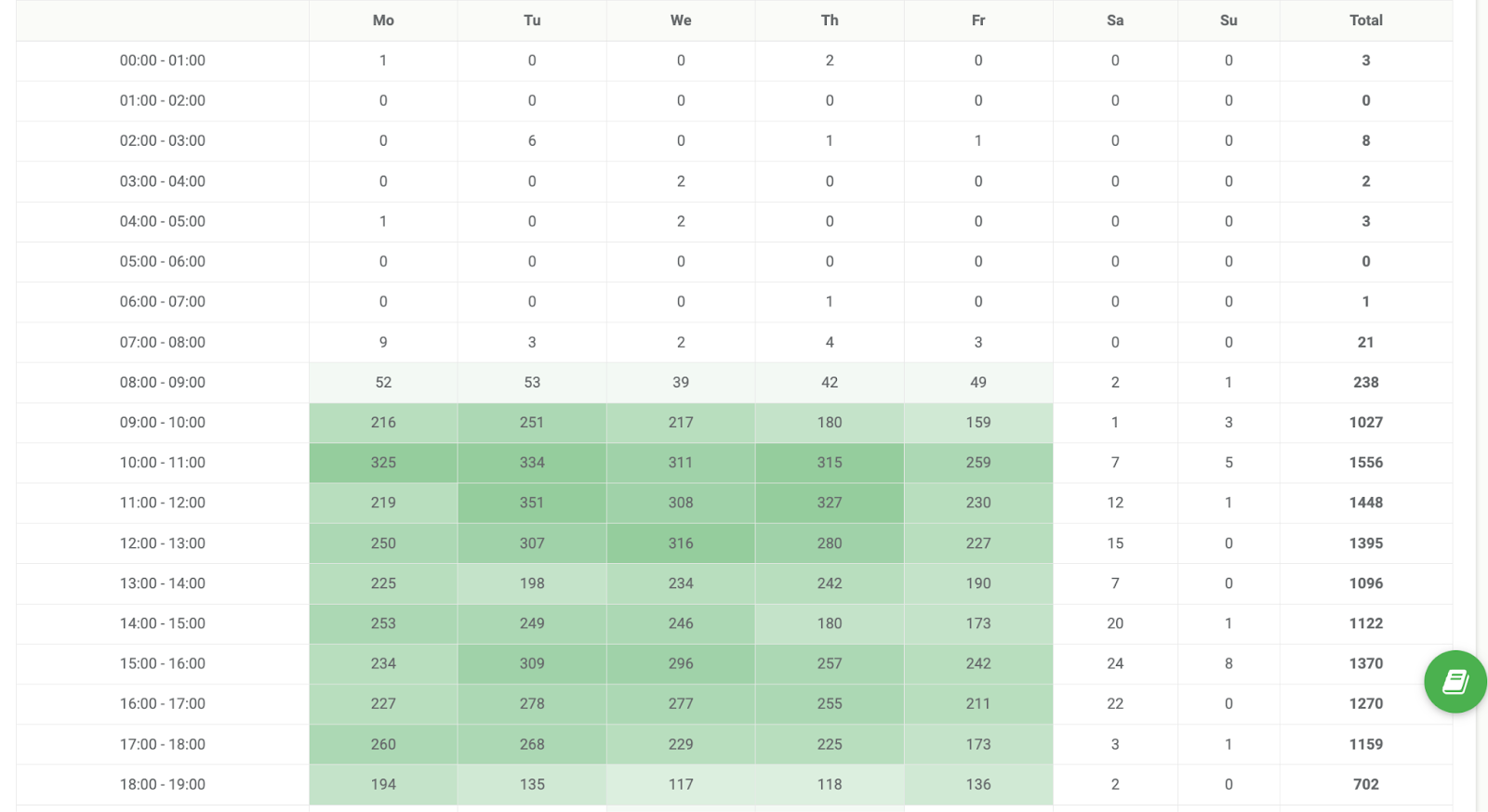 management reports, sales team oversight, call analysis, communication analytics, Ringostat