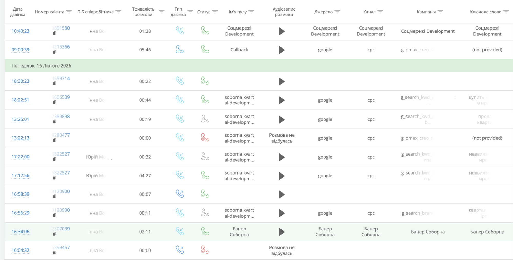 Kvartal Development, дані про походження лідів, колтрекінг Ringostat, журнал дзвінків Ringostat