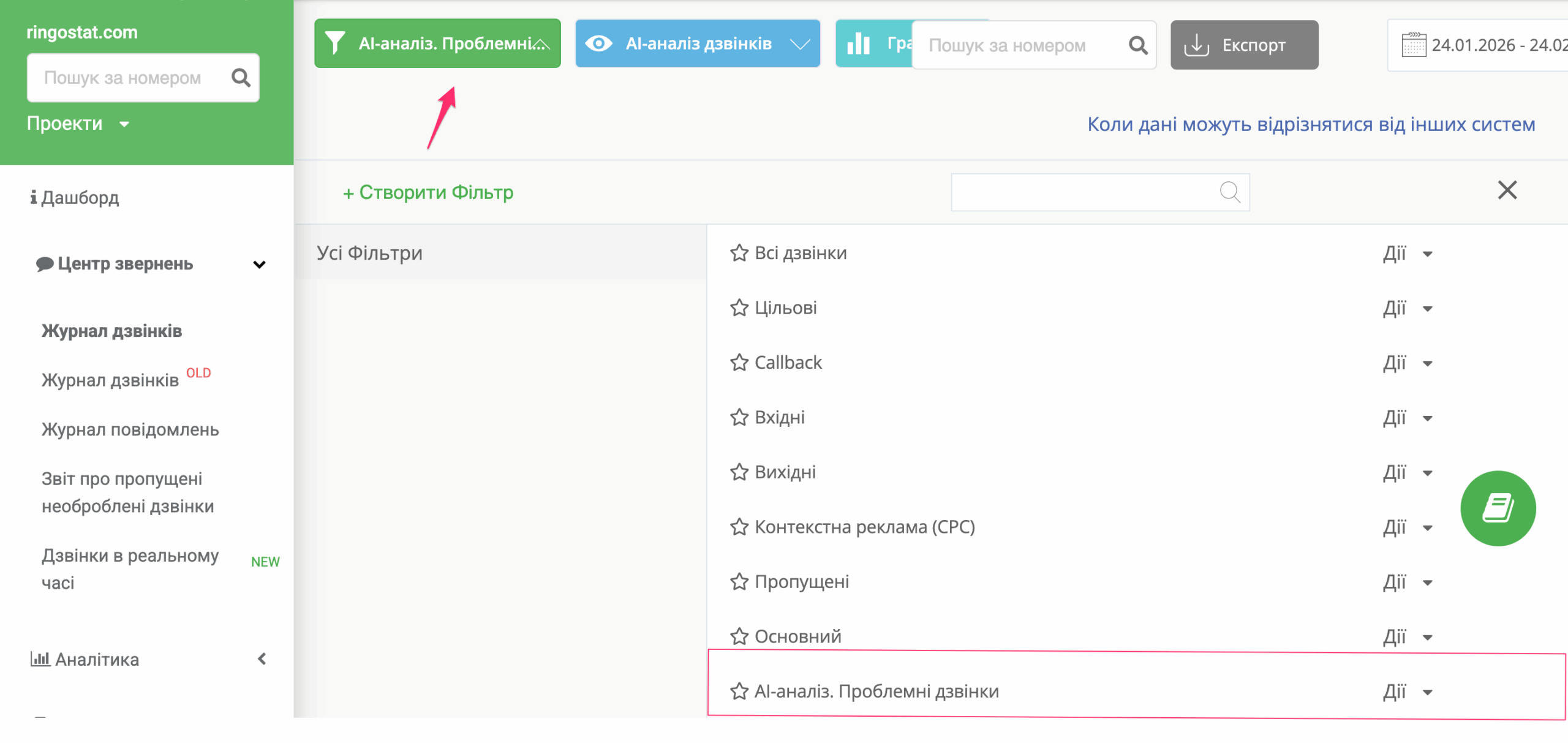 журнал дзвінків Ringostat з AI-аналізом, фільтр проблемних дзвінків у системі аналітики дзвінків, аналіз якості розмов з клієнтами