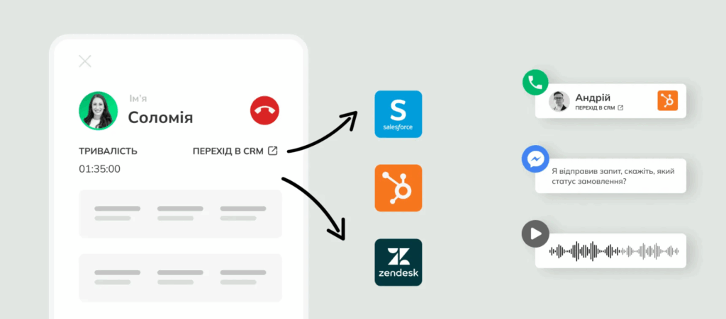 фіксація клієнта в CRM під час телефонного дзвінка