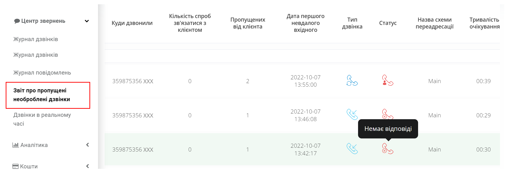 звіт Ringostat про пропущені необроблені виклики