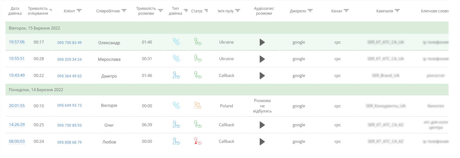 колтрекінг
