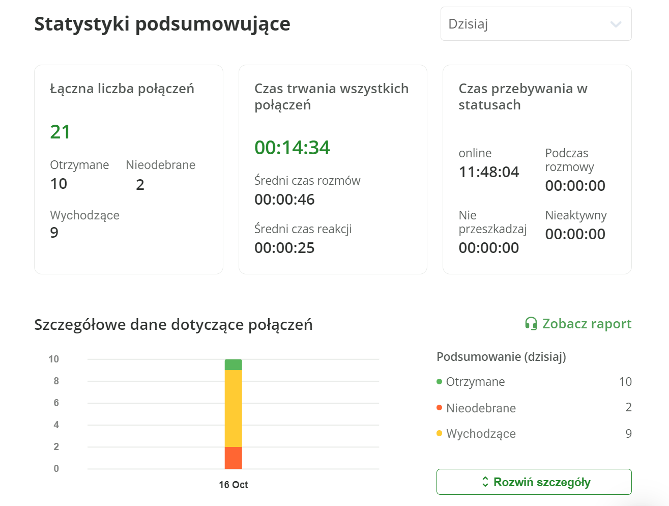 raport pracownika w czasie rzeczywistym, ringostat