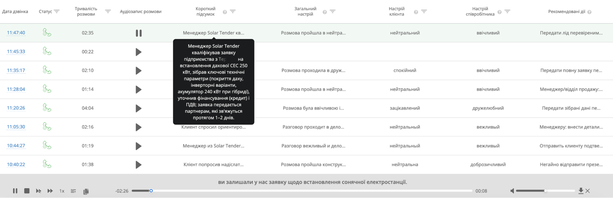 Короткий підсумок розмови Ringostat AI