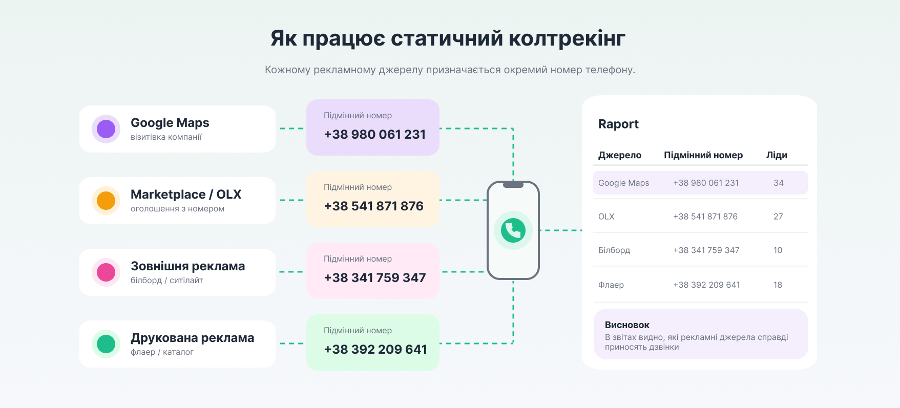 колтрекінг, статичний колтрекінг