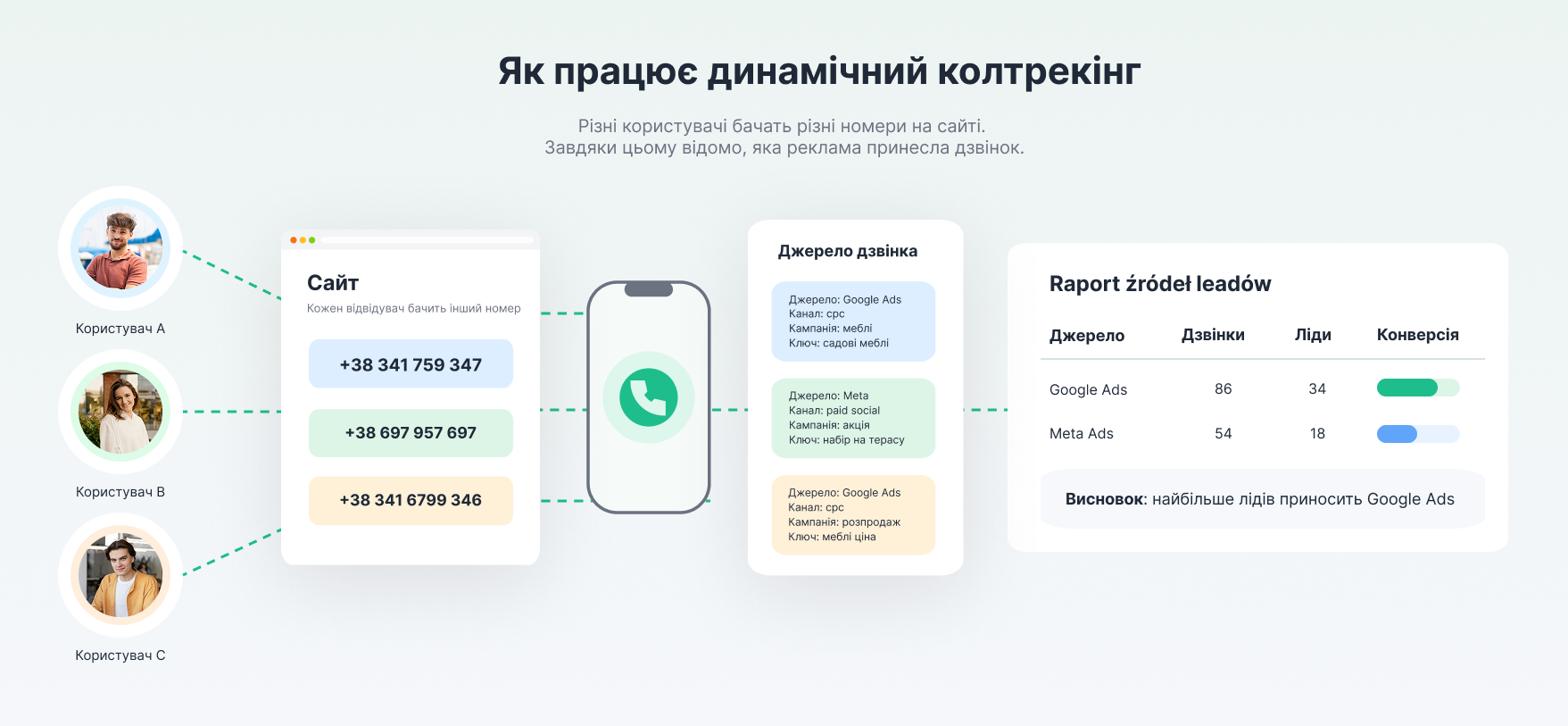 колтрекінг, динамічний колтрекінг