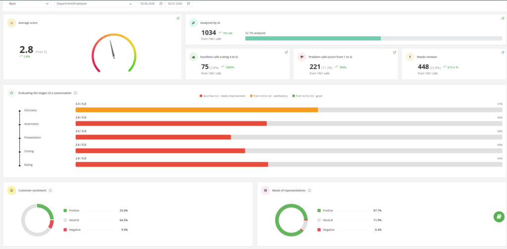 Call quality analysis using AI