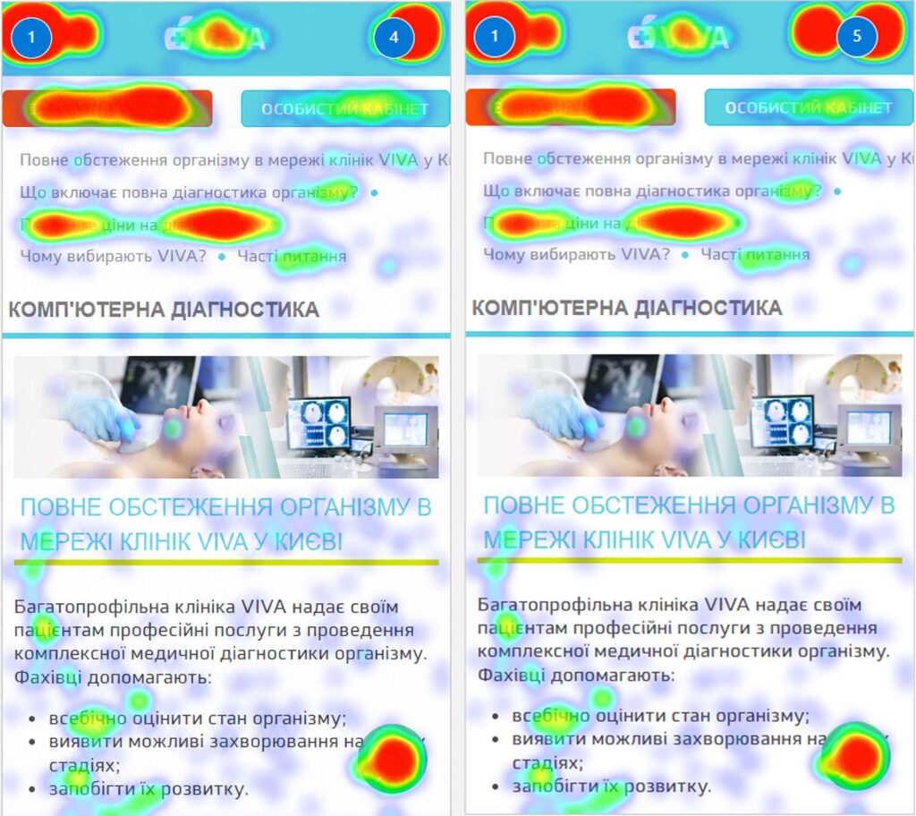 Теплова карта кліків