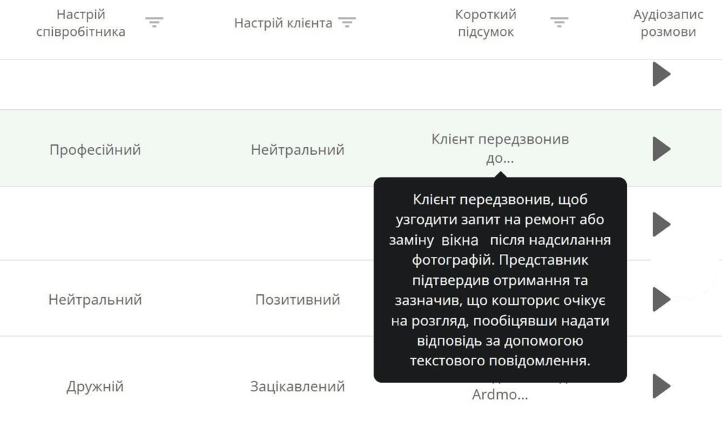 Підсумок розмови з мовною аналітикою
