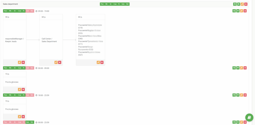 Forwarding_scheme_PL Przekierowanie do odpowiedzialnego handlowca