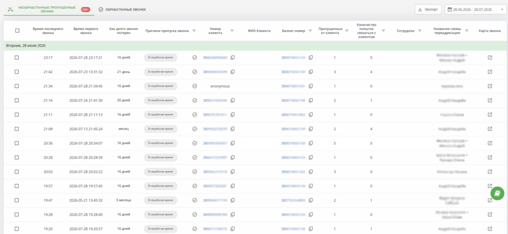 missed-calls-RU_NEW Отчёт о пропущенных необработанных звонках