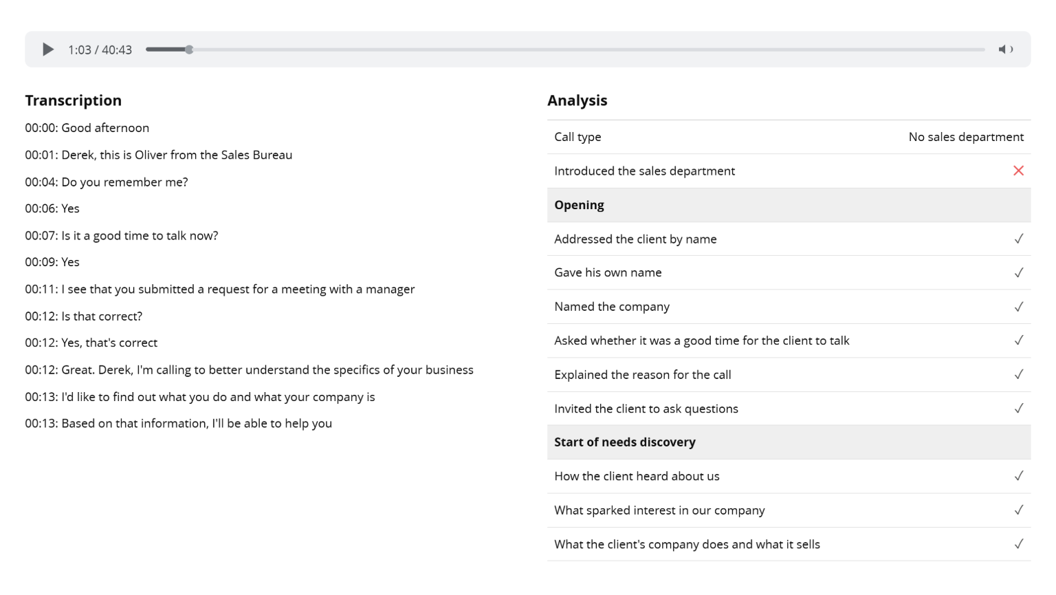 Conversation Intelligence, transcription, call, AI, call analysis