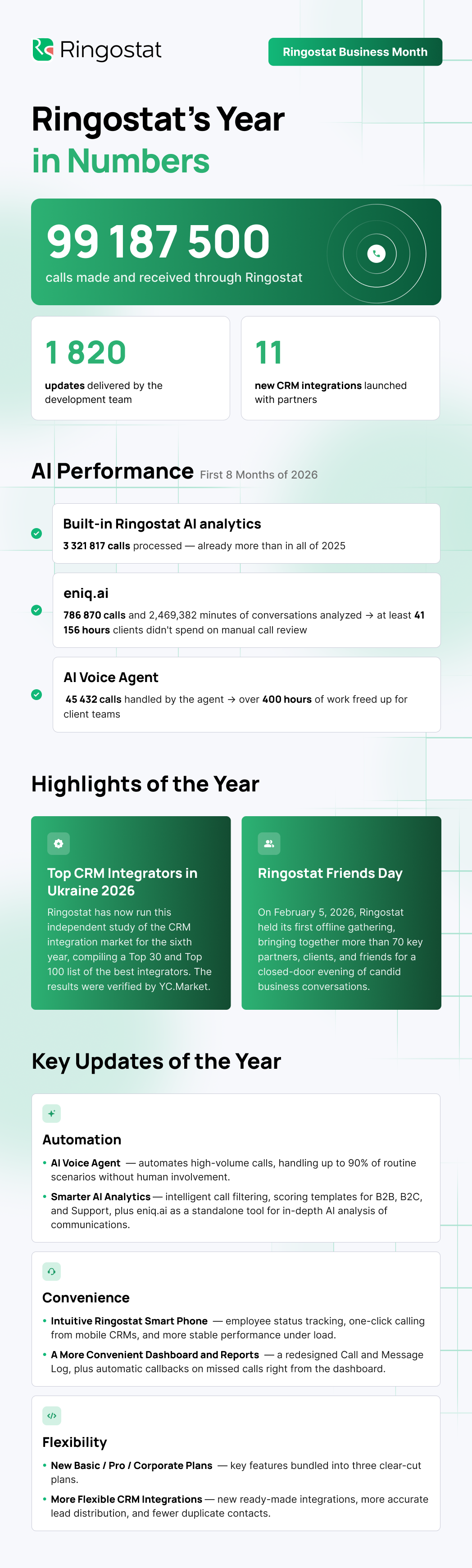 Ringostat infographic