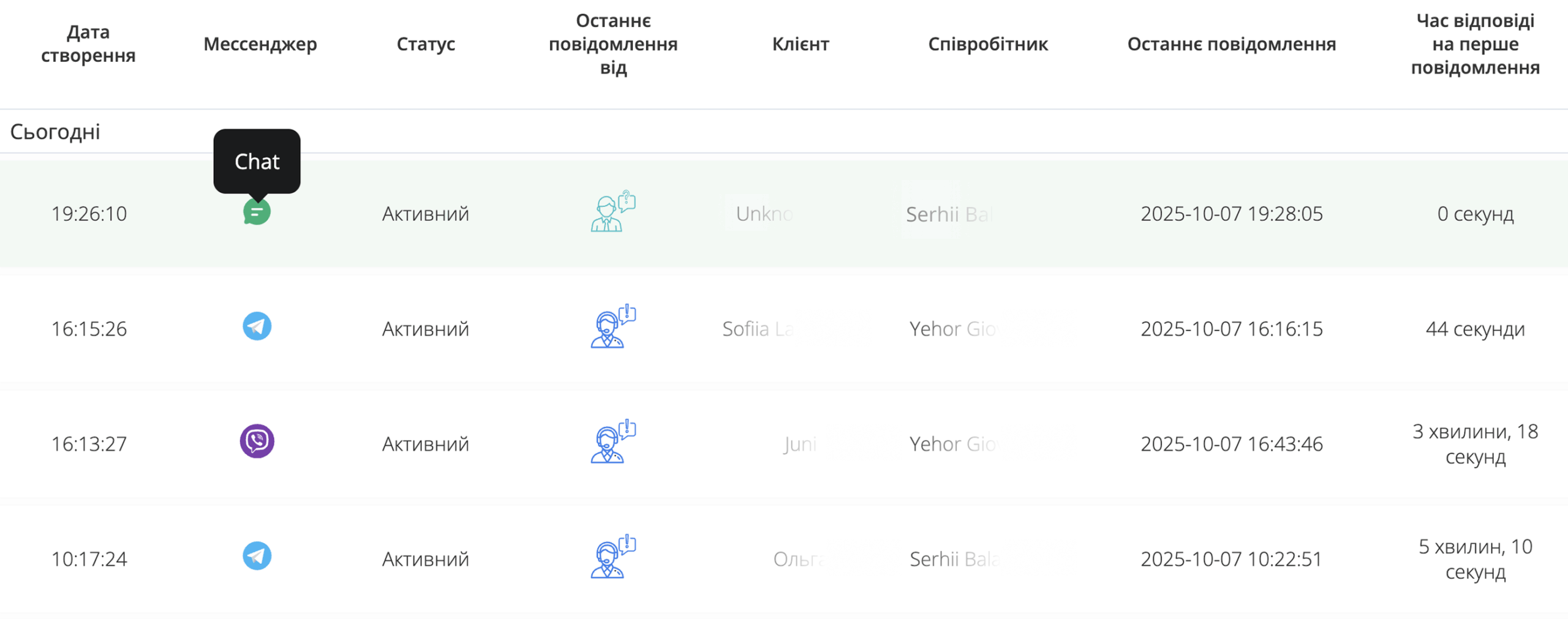 телефонія, CRM, Ringostat Chat