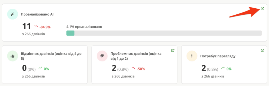Перехід від показника до конкретного дзвінка