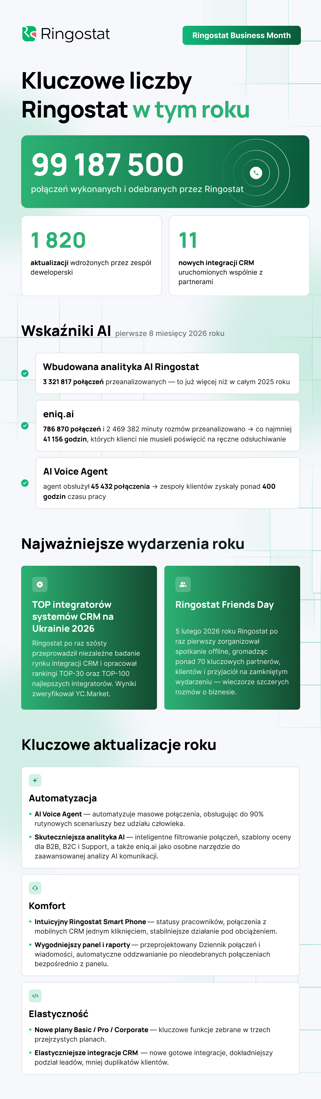 Infografika Ringostat
