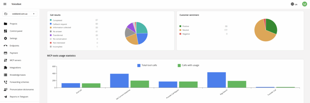 Campaign statistics in the personal dashboard