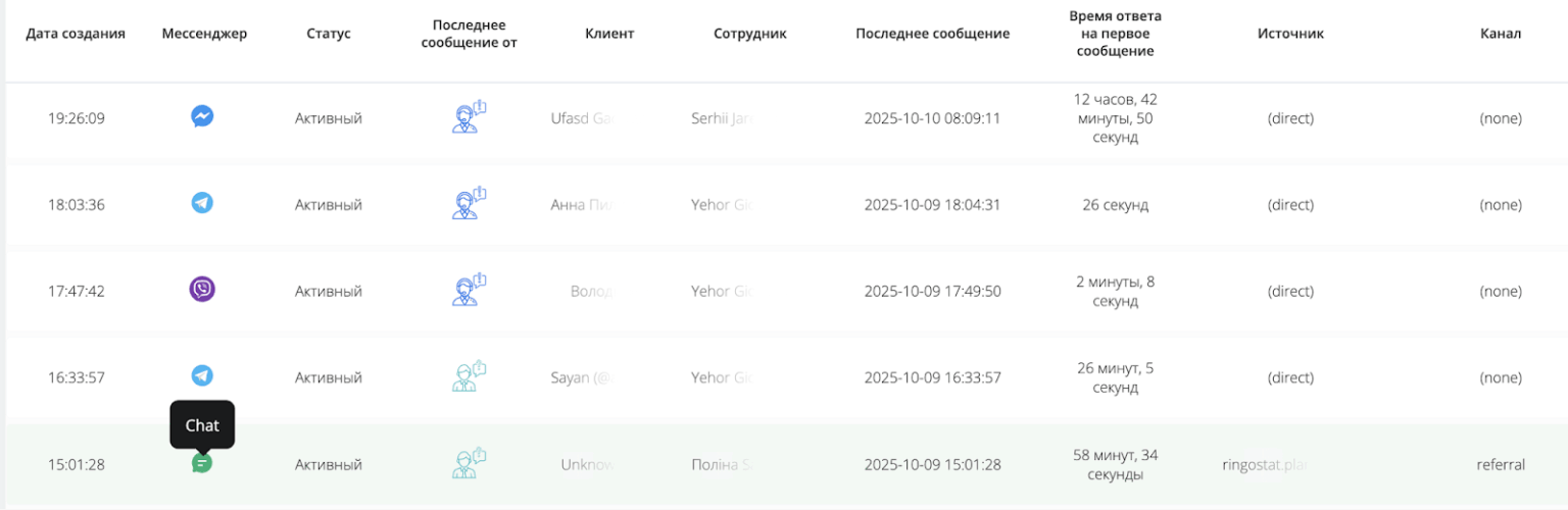 телефония, CRM, Ringostat Chat