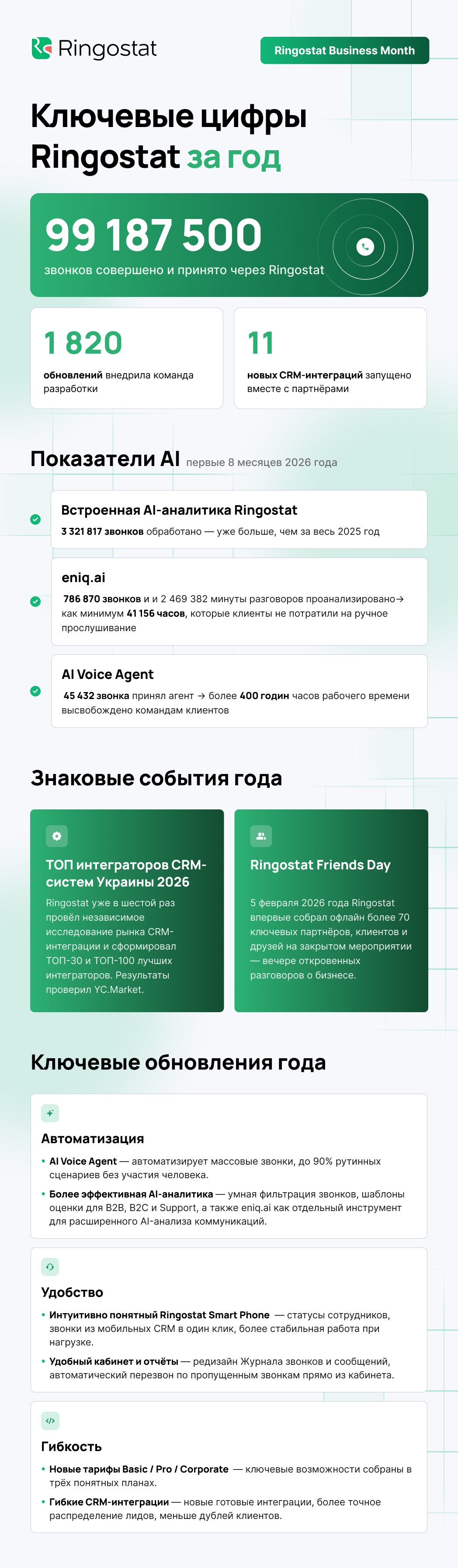 https://blog.ringostat.com/wp-content/uploads/2026/09/ru_info.png