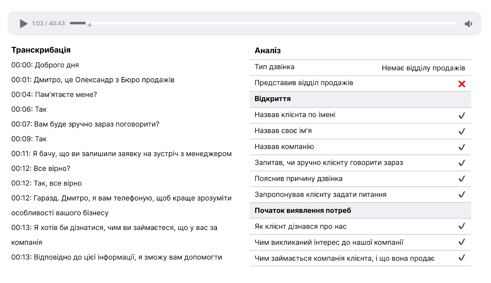 Ringostat AI, транскрибація, дзвінок, ШІ, аналіз дзвінка